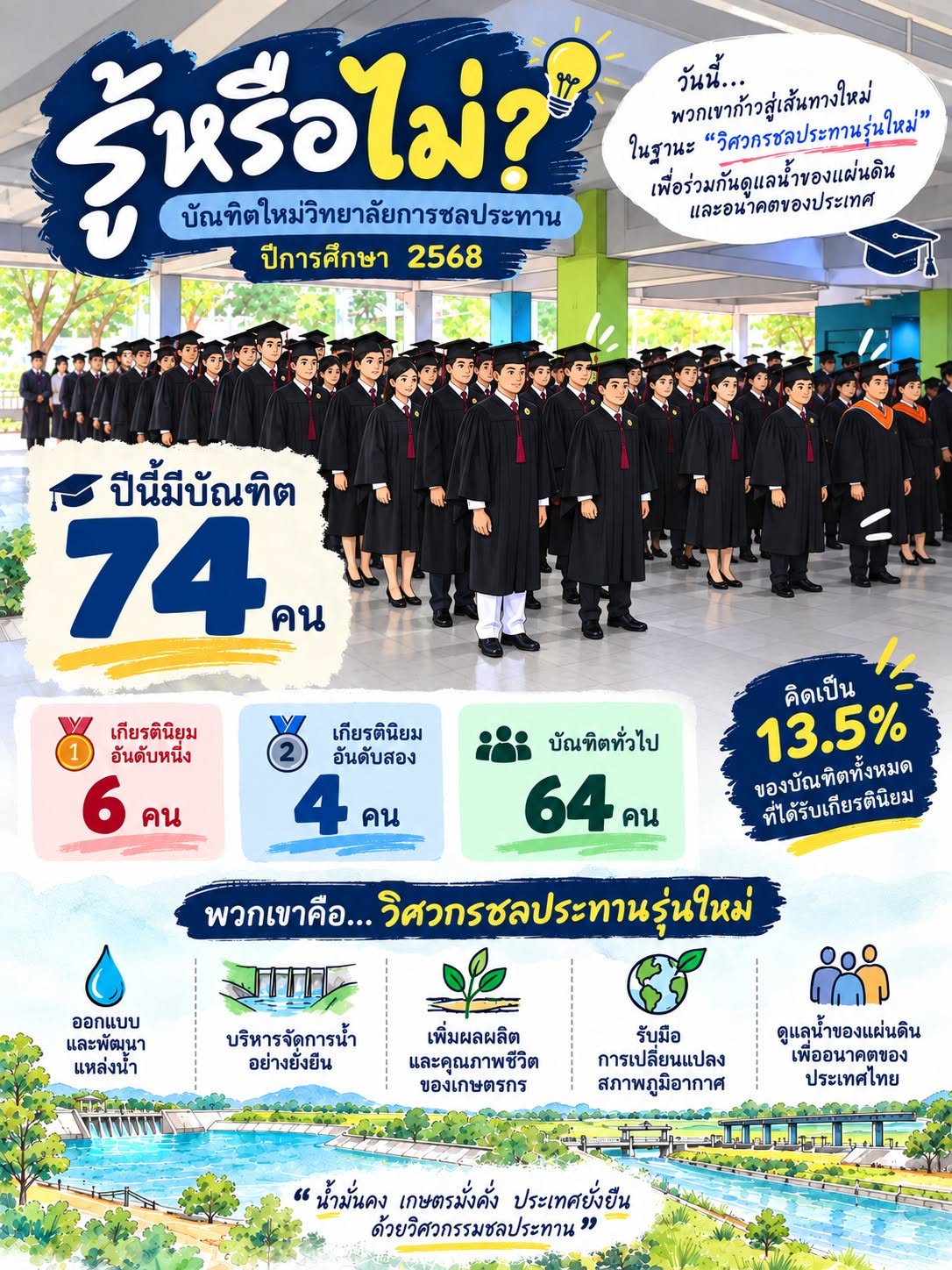 บัณฑิตใหม่วิทยาลัยการชลประทาน 2568